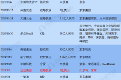 赤峰順豐物流價(jià)格表電話查詢
