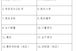 赤峰出口報關(guān)物流電話是多少號