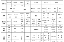 赤峰豬肉培訓(xùn)班電話多少號