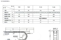 赤峰鋼鋁拖鏈定制店電話號(hào)碼