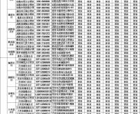 內(nèi)蒙古赤峰農(nóng)業(yè)銀行電話號(hào)碼