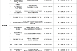 赤峰平莊鎮(zhèn)自助餐電話號碼