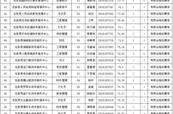 赤峰嚴(yán)打電銷招聘電話號碼查詢