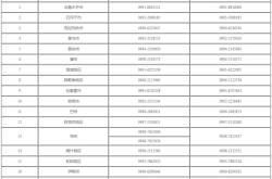 赤峰收河北貨物電話號(hào)碼是多少