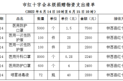 赤峰二院疫情防控電話查詢號(hào)碼