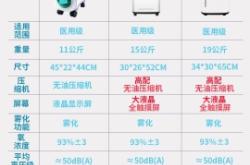 赤峰二手吸氧機(jī)出售電話號(hào)碼