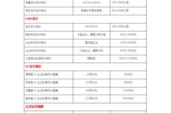 赤峰找月嫂報(bào)價(jià)表電話號(hào)碼