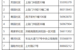 赤峰市寶媽兼職招聘電話號(hào)碼