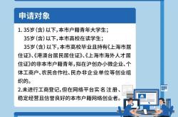 赤峰市創(chuàng)業(yè)貸款咨詢電話號碼
