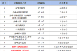 赤峰市第二醫(yī)院核酸電話查詢