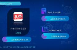 赤峰頭條抖音官網(wǎng)電話號(hào)碼
