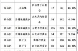 赤峰停車(chē)場(chǎng)名單查詢(xún)電話號(hào)碼