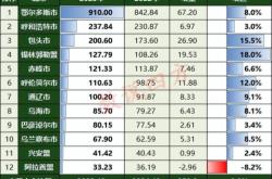 赤峰到通遼東明鎮(zhèn)客車電話號(hào)碼