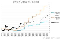 赤峰杜家地牧原豬廠電話號碼