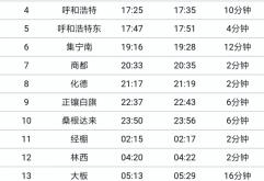 通遼到赤峰拼車電話
