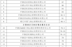 開魯縣到赤峰的客車電話號(hào)碼