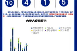 赤峰市疫情防控組電話號(hào)碼