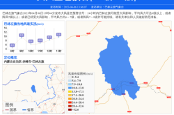 赤峰新公交線路查詢電話號碼