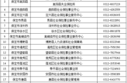 赤峰工商熱線咨詢電話號(hào)碼是多少