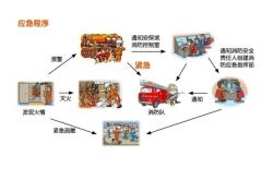 赤峰市消防訓(xùn)練營電話號碼
