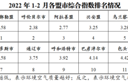 內(nèi)蒙古赤峰市固定電話區(qū)號(hào)