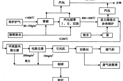 預(yù)熱鍋爐赤峰市維修電話是多少