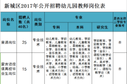 赤峰市蒙語幼兒園電話號(hào)碼