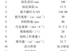 赤峰鉆機配件廠電話多少號