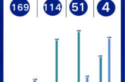 回赤峰最新政策電話咨詢熱線