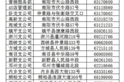 赤峰新城區(qū)人保車(chē)險(xiǎn)電話號(hào)碼