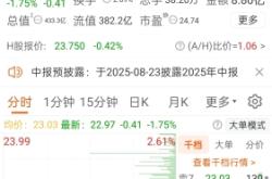 赤峰金陶救援隊(duì)招聘電話號(hào)碼
