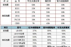 赤峰汽車貼膜保養(yǎng)電話是多少號