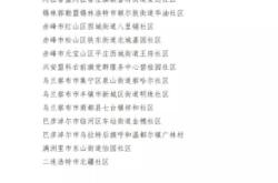 赤峰市衛(wèi)生監(jiān)督局電話號碼