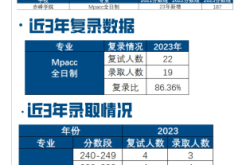 赤峰市招生報(bào)名處地址電話號(hào)碼