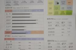 赤峰健身推銷電話號碼是多少號