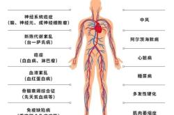 赤峰胎盤儲(chǔ)存廠家電話多少號(hào)