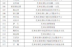 赤峰疫情防控辦電話