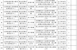 赤峰九龍供水繳費(fèi)電話號(hào)碼