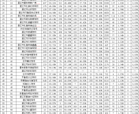 赤峰駕校轉讓最新消息電話號碼