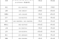 赤峰晚間寵物醫(yī)院電話號(hào)碼多少