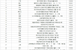 赤峰審計(jì)服務(wù)公司電話號(hào)碼是多少