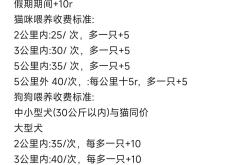 赤峰寵物豬店電話地址查詢號(hào)碼