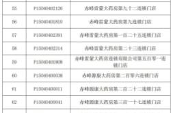 赤峰市醫(yī)保標準查詢電話號碼