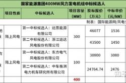 赤峰運達風電項目地址電話號碼