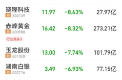 赤峰到白銀物流電話號(hào)碼多少