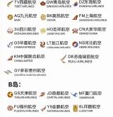 赤峰機(jī)場(chǎng)網(wǎng)上值機(jī)電話號(hào)碼是多少