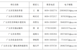 赤峰市投訴視頻舉報(bào)電話是多少