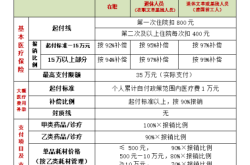 赤峰老年人保險查詢電話號碼