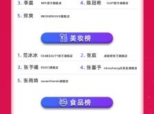 赤峰明星店鋪地址電話號碼查詢