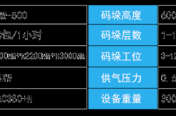 赤峰高位碼垛機公司電話號碼